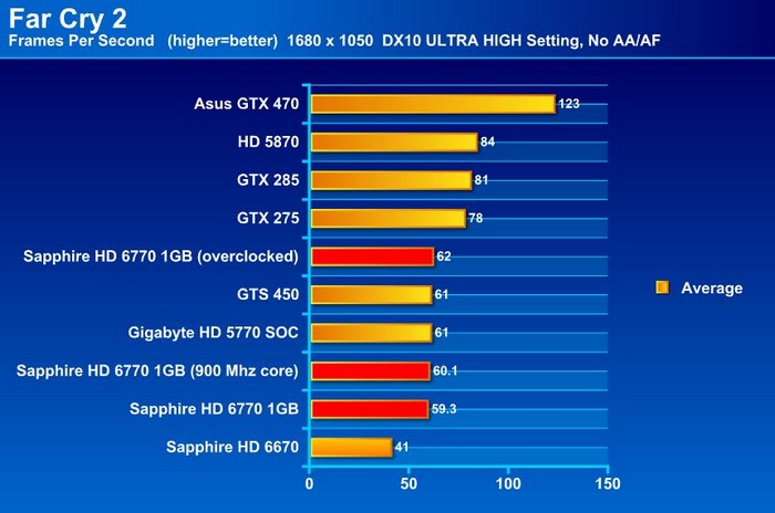 Ati radeon hd online 6770